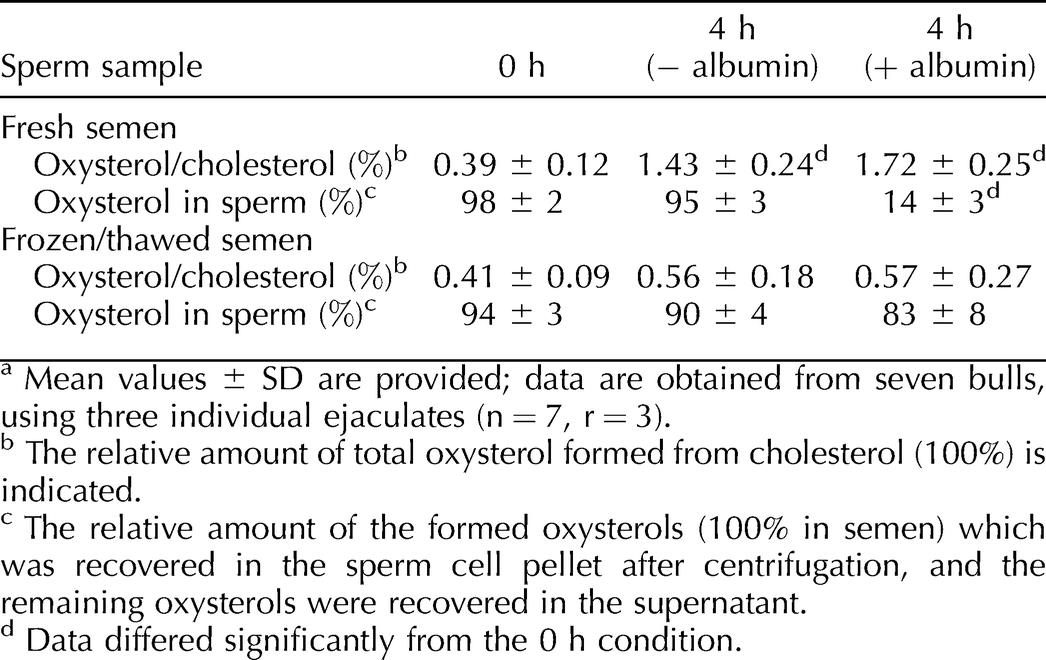Sperm pellet analysis
