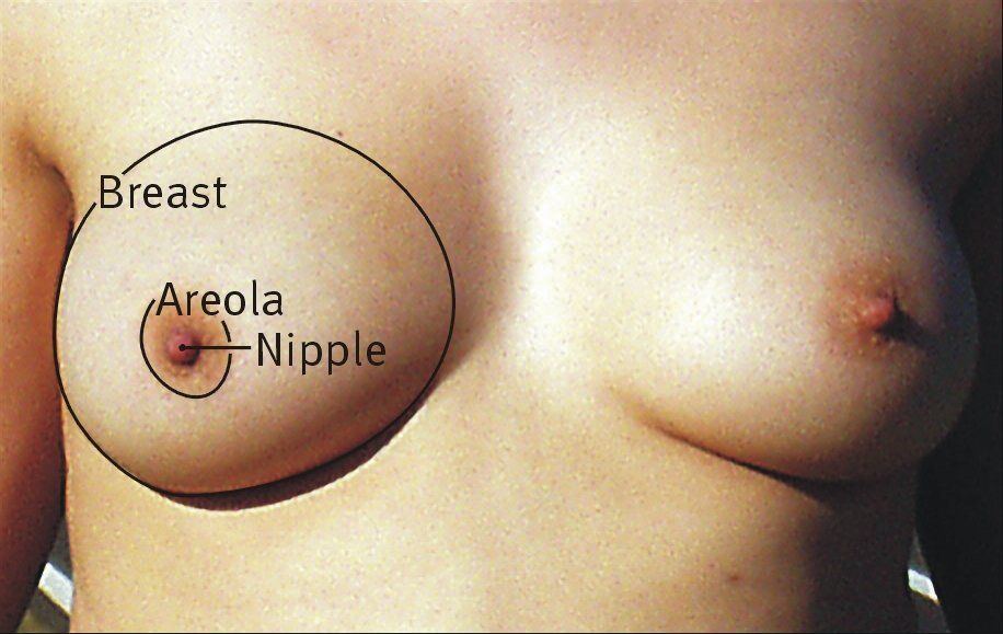 best of Under breast Sore armpit left