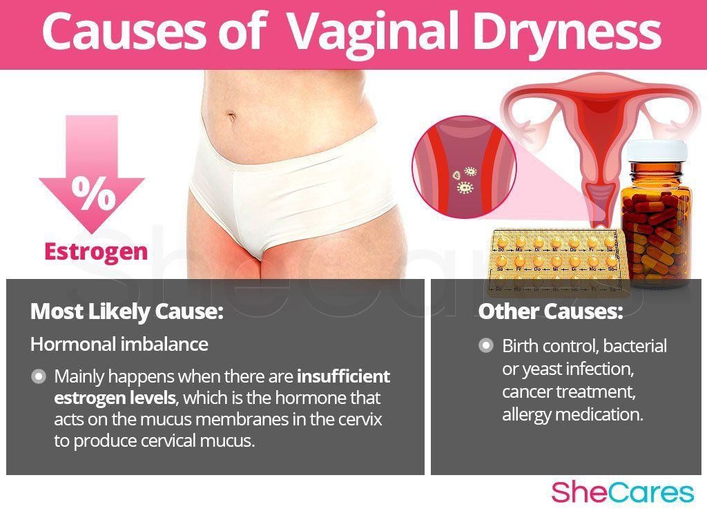 best of Area vagina skin Dry around