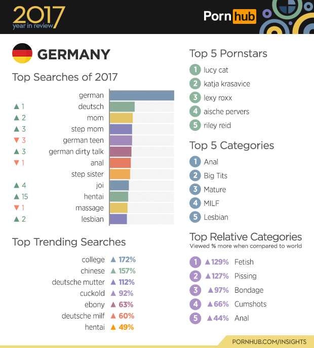 German premium porn