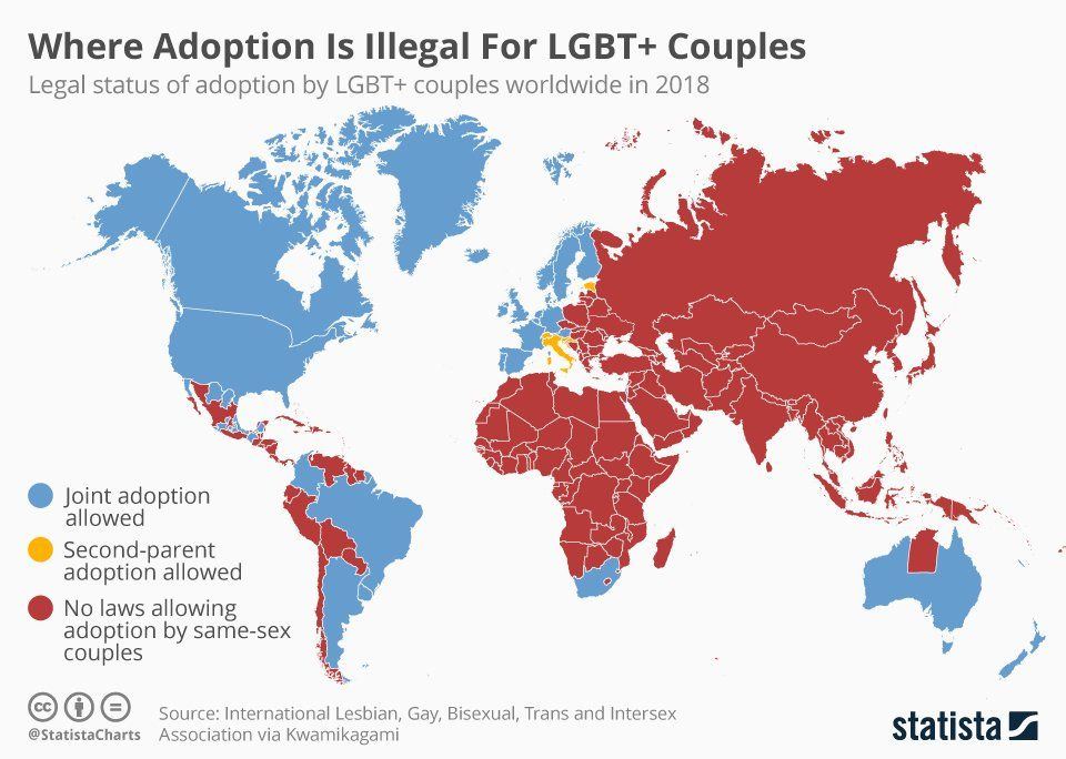 Abbot reccomend Adoption by gay and lesbian couples