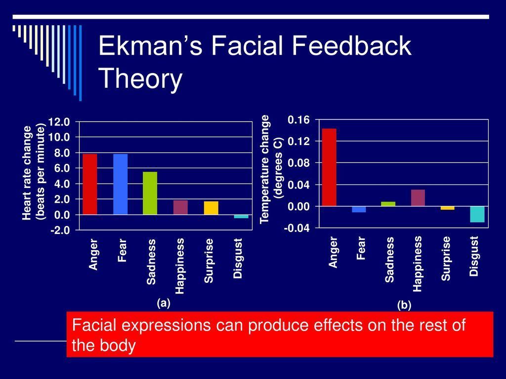 best of Theory Ekmans facial feedback