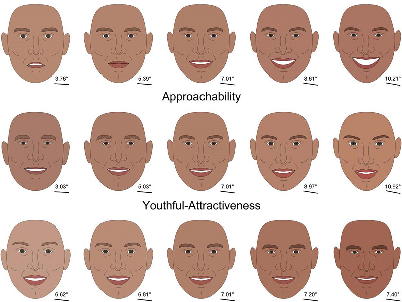 Facial characteristics of italians