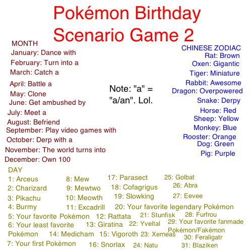 best of Game Birthday scenario