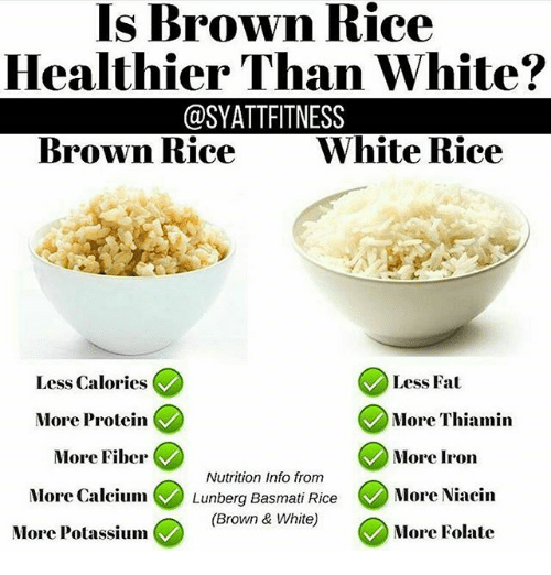 best of Fat Brown rice