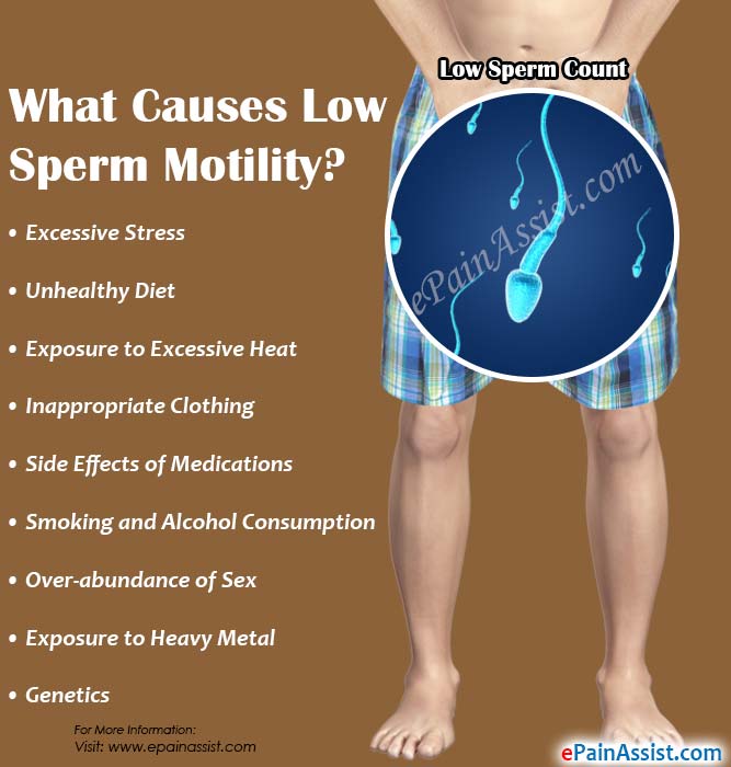 Low sperm count symptoms - Nude photos