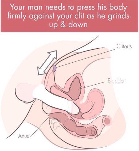 Chirp reccomend for men Clitoris
