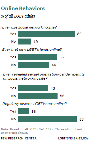 Susie Q. reccomend Online sexuality questionnaire bisex