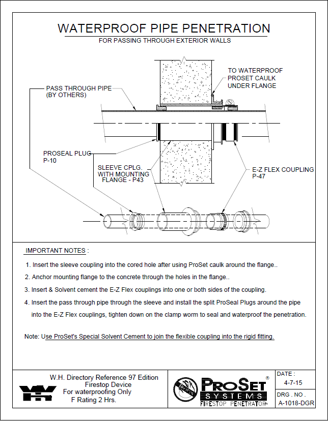 Skittle reccomend Waterproofing basement wall pipe penetration