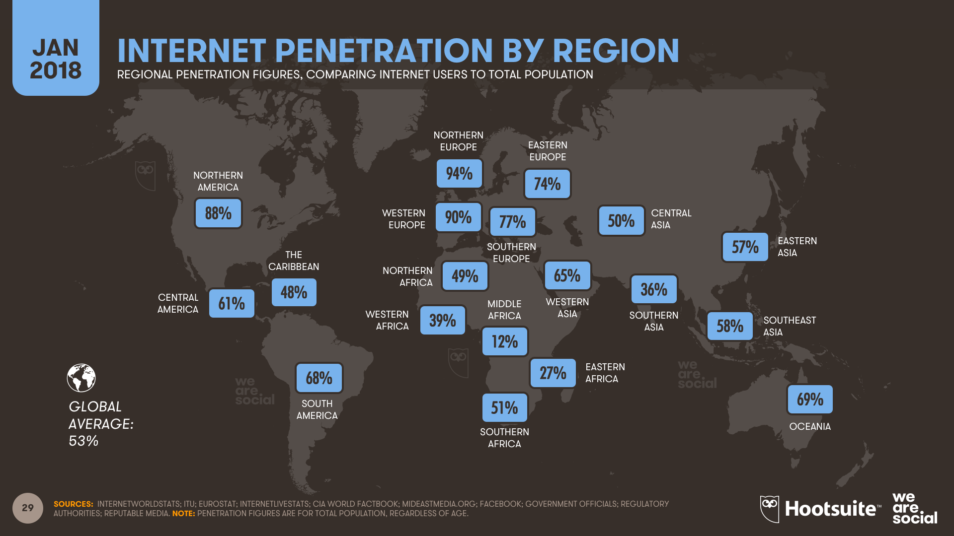 Bombay reccomend Internet penetration rate in kenya