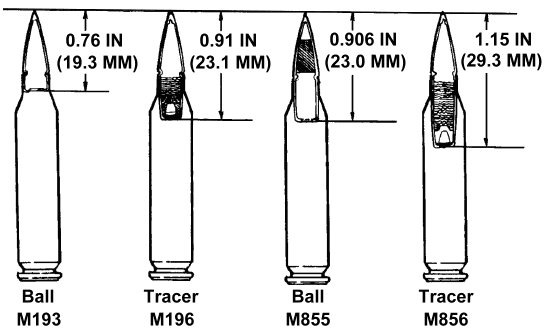 Cheeto reccomend M855 vs m193 penetration