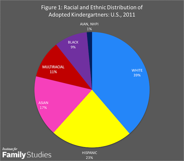 Interracial adoption fact