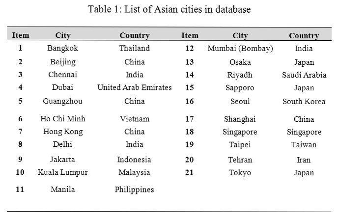 Asian name list
