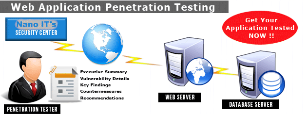 best of Penetration test Website