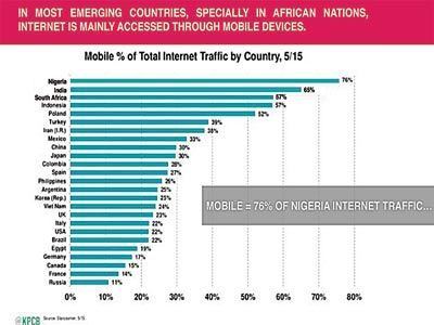 Star recommendet penetration Nigeria mobile