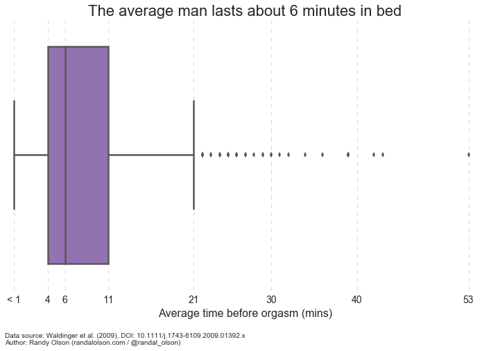 best of Time Normal orgasm