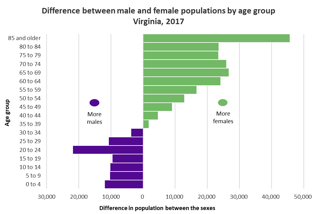Sex in men women in aging