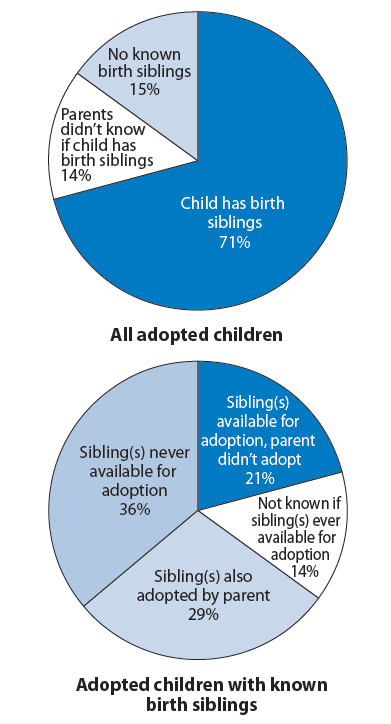 Snappie reccomend Interracial adoption fact