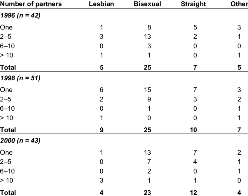 Male bisexual oneliners