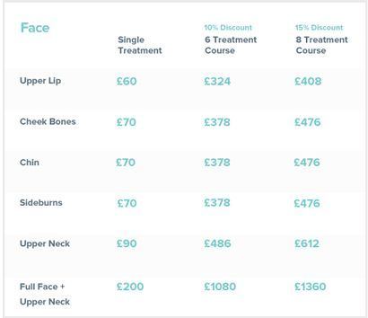 White L. reccomend removal costs hair Facial