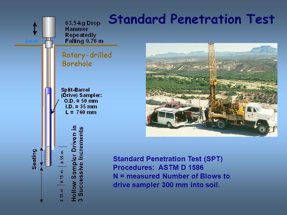 Geotechnical penetration standard test