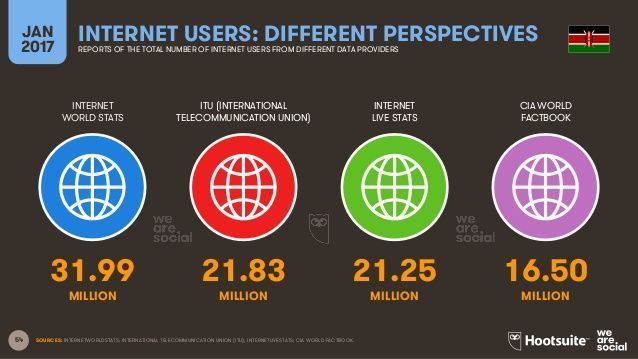 Internet penetration rate in kenya