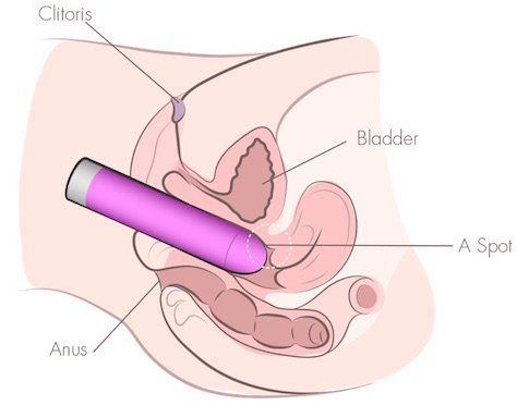 Techniques on using a vibrator