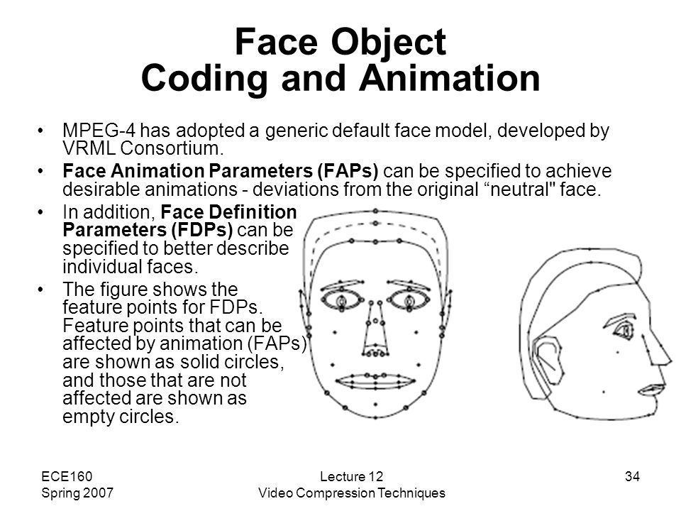 best of Mpeg 4 animation facial