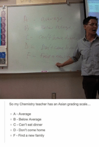 Rover reccomend Asian grading system