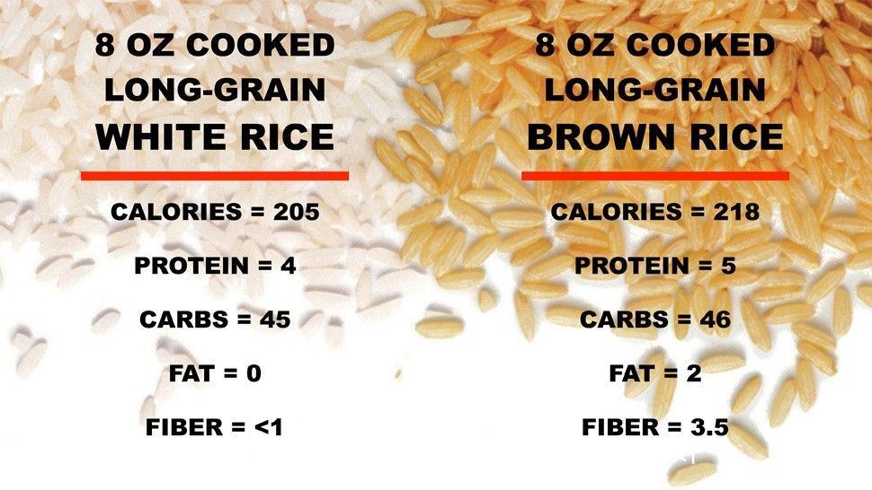 Snowflake reccomend Brown rice fat