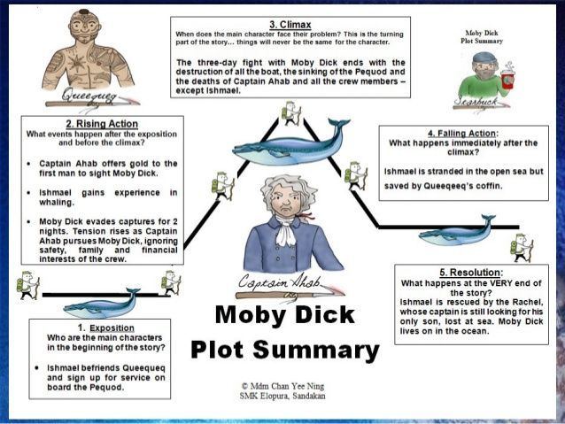 Moby dick character summary
