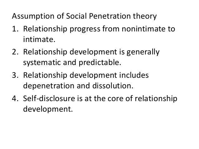 Monarch recomended social Assumptions theory of penetration