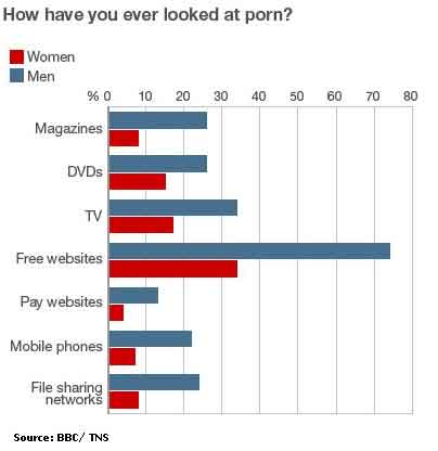 best of Porn Women watching bbc