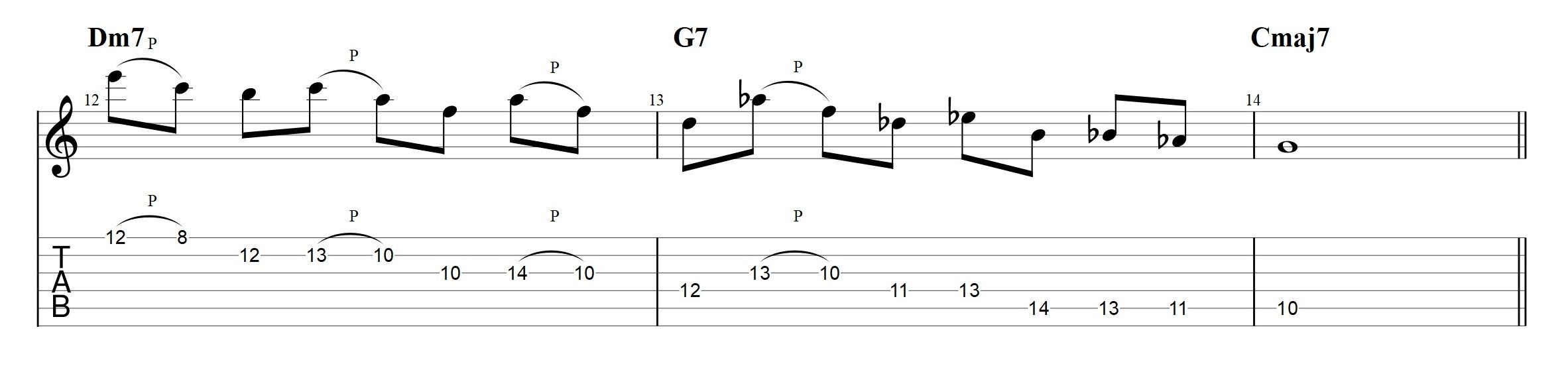 best of Lick exercise Cascade