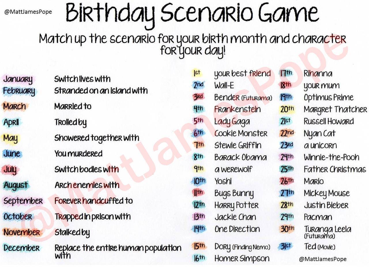 Be-Jewel reccomend Birthday scenario game