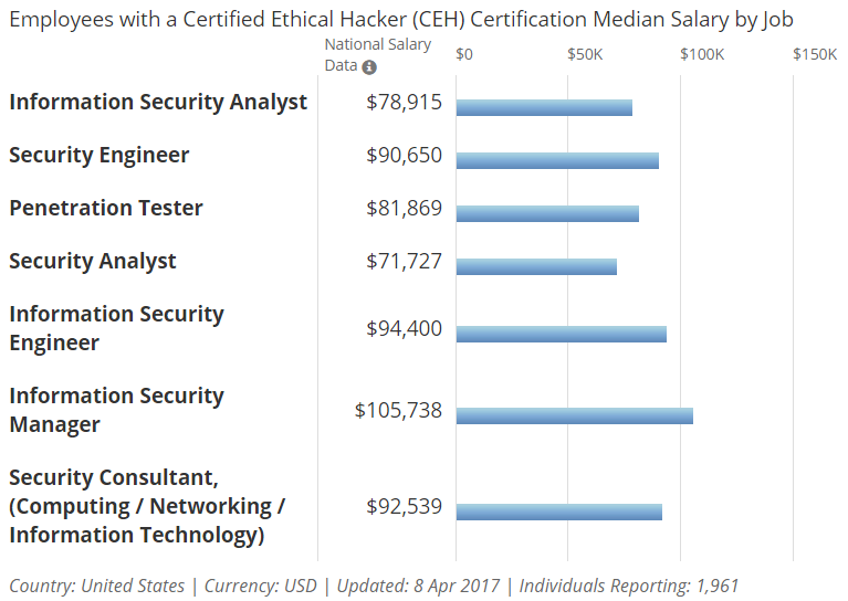 best of Specialist certified Certified ethical testing hacker penetration