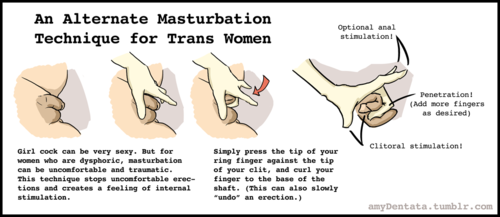 Anal Masturbation Tips