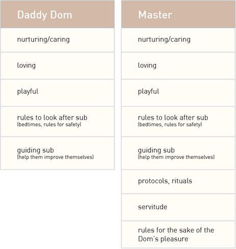 Daddys rules porno