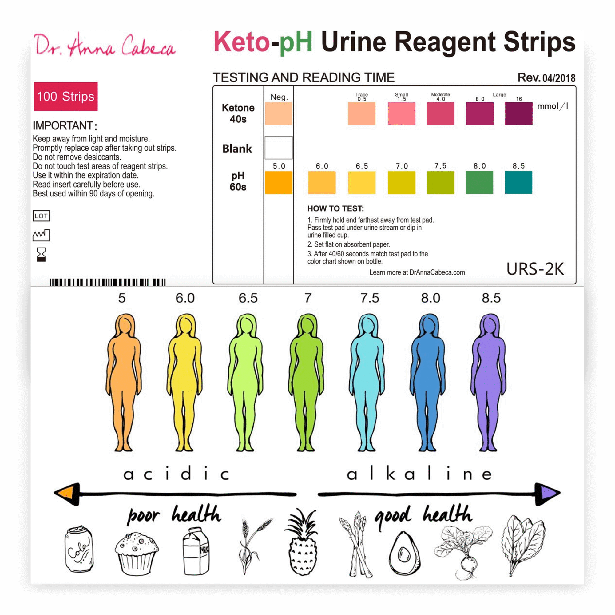 Sienna recomended testing Ketone strip