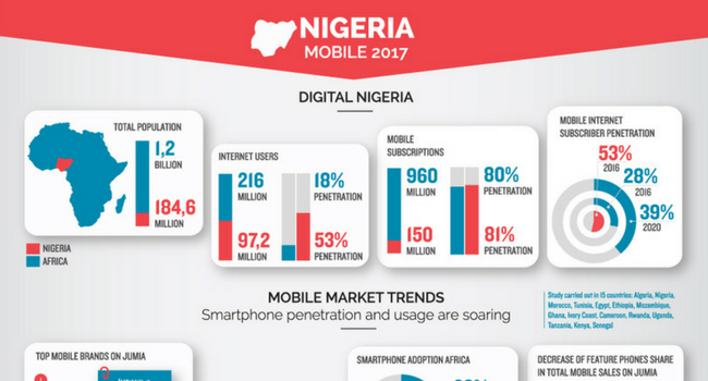 best of Penetration Nigeria mobile