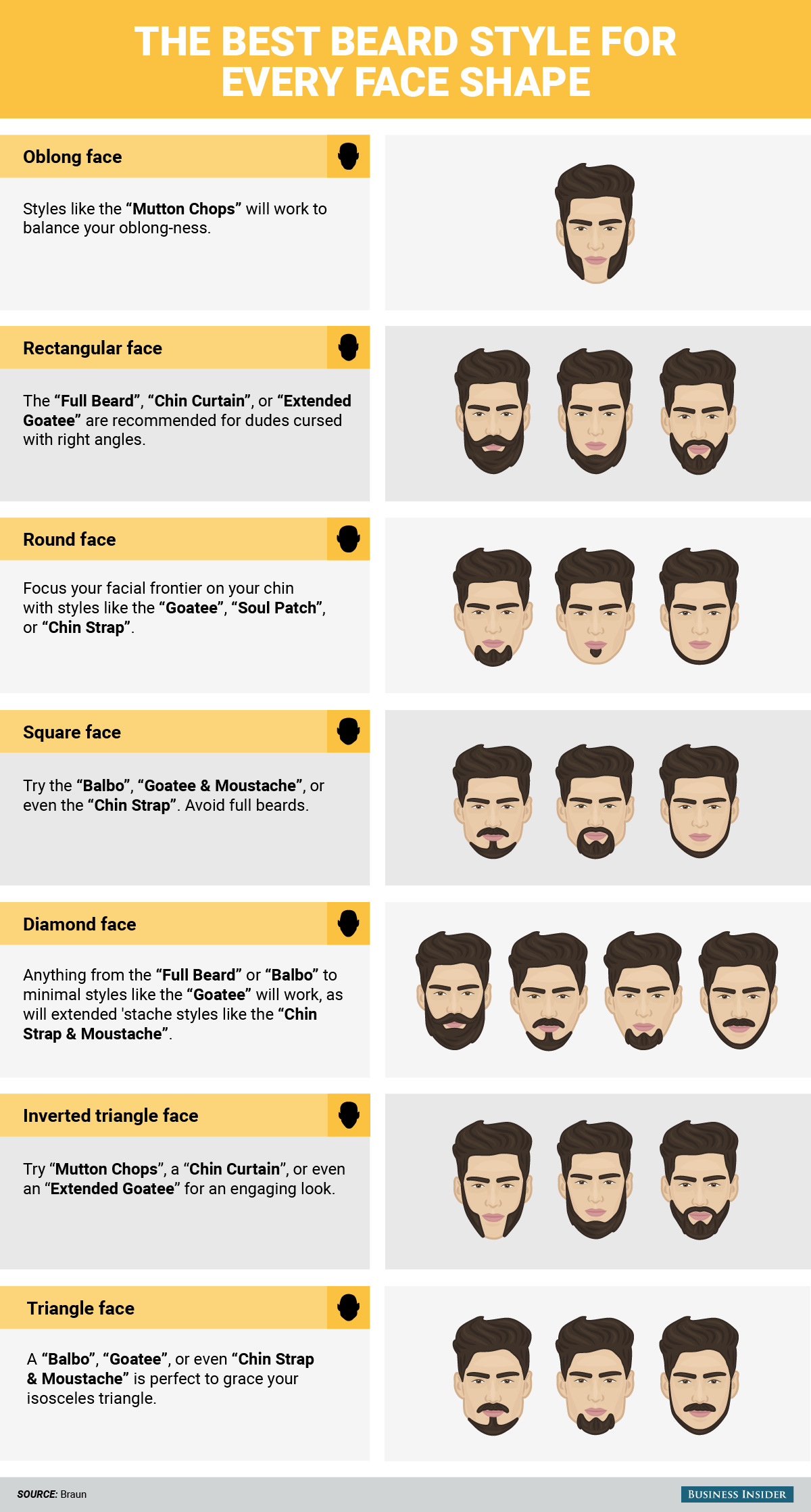 best of Facial for of fat face Style hair