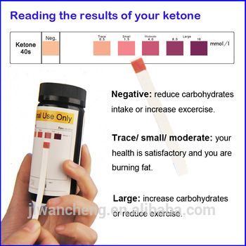 Whirly recomended testing Ketone strip