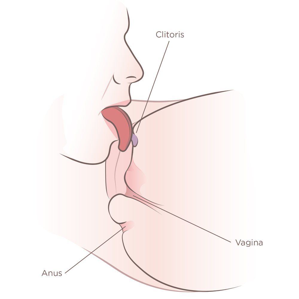Clinic recommend best of positions licking vaginal Different for