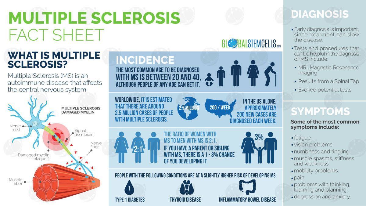 Adult stem cell multiple sclerosis
