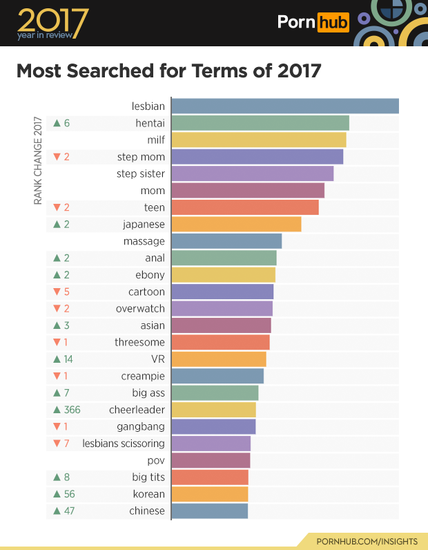 Most watched porno sites