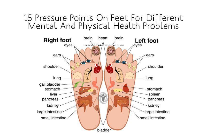 Z reccomend Foot pressure points for sexual arousal