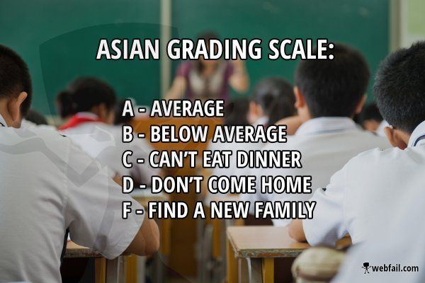 Patton reccomend Asian grading system