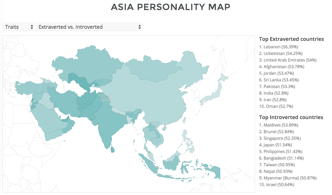 best of Personality test Asian
