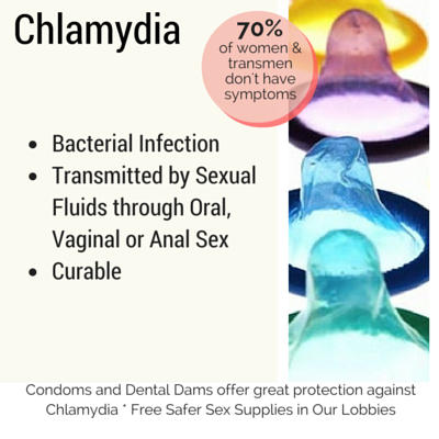 Chlamydia from oral sex