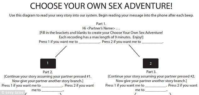 Create Your Own Porn Story
